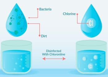 หลักการวัดคลอรีน