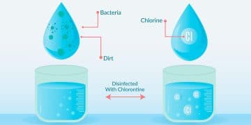 หลักการวัดคลอรีน